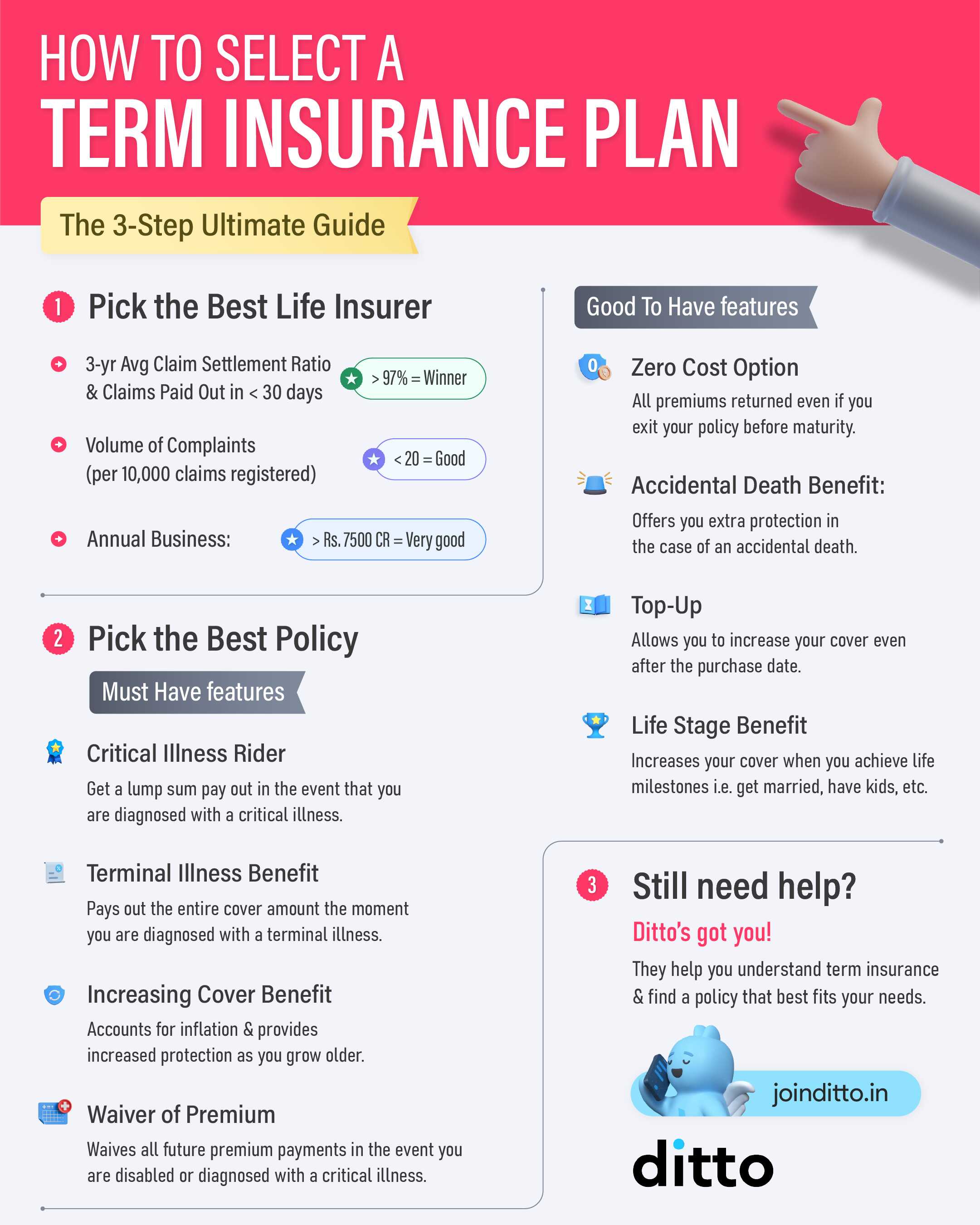 How to select a term insurance plan